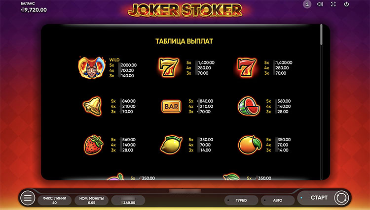 Таблица выплат Joker Stoker на экране слота с подсказками по символам и комбинациям