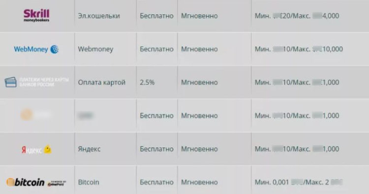 Сравнение способов вывода денег из онлайн казино