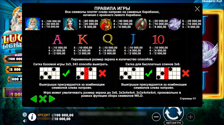 Таблица выплат египетского слота