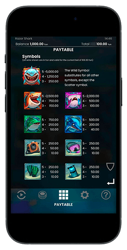 Иконки символов Razor Shark: Wild в виде белой акулы и Scatter в виде морской мины
